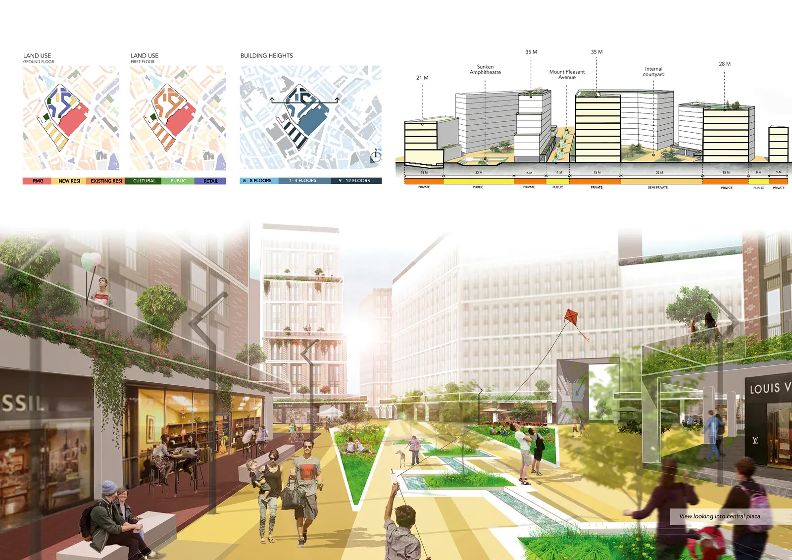 Panel de diseño arquitectónico y urbano dividido en dos secciones. La parte superior muestra diagramas técnicos de uso de suelo, alturas de edificios y un corte transversal con elevaciones. La parte inferior presenta una ilustración digital en perspectiva de una plaza central peatonal con áreas verdes, locales comerciales, personas y vegetación integrada en edificios de estilo moderno.
